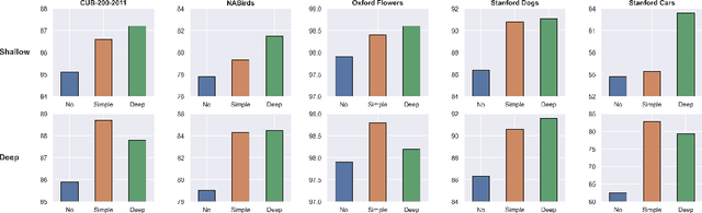 Figure 4 for Revisiting Prefix-tuning: Statistical Benefits of Reparameterization among Prompts