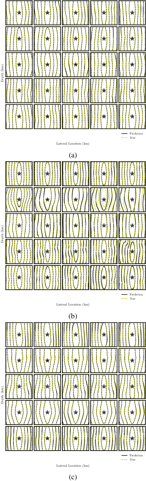 Figure 3 for LatentPINNs: Generative physics-informed neural networks via a latent representation learning