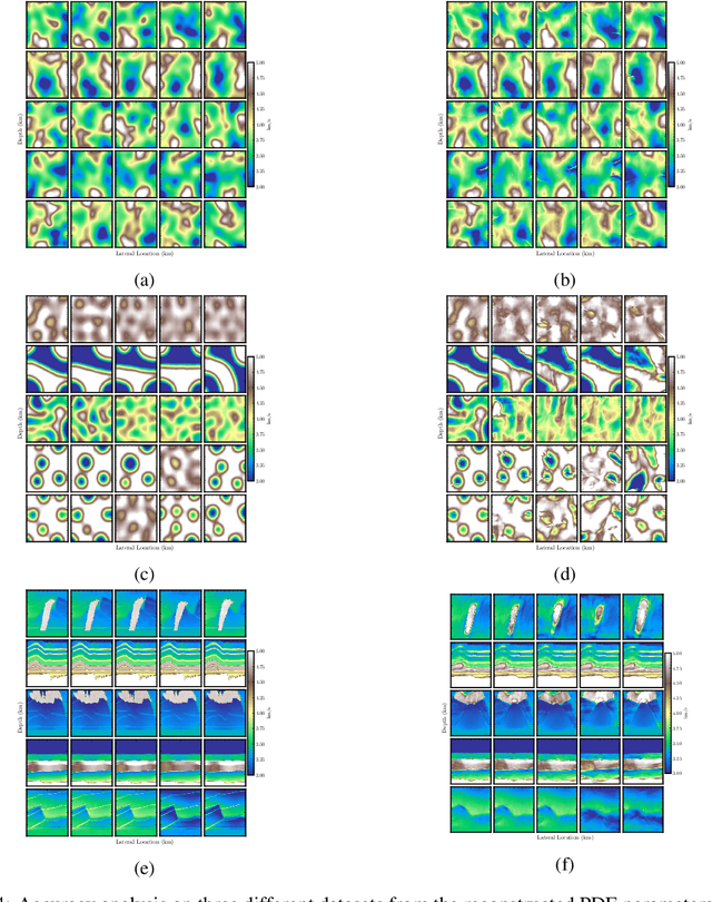 Figure 4 for LatentPINNs: Generative physics-informed neural networks via a latent representation learning