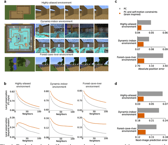 Figure 4 for Self-motion as a structural prior for coherent and robust formation of cognitive maps