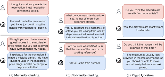 Figure 3 for CoPrUS: Consistency Preserving Utterance Synthesis towards more realistic benchmark dialogues