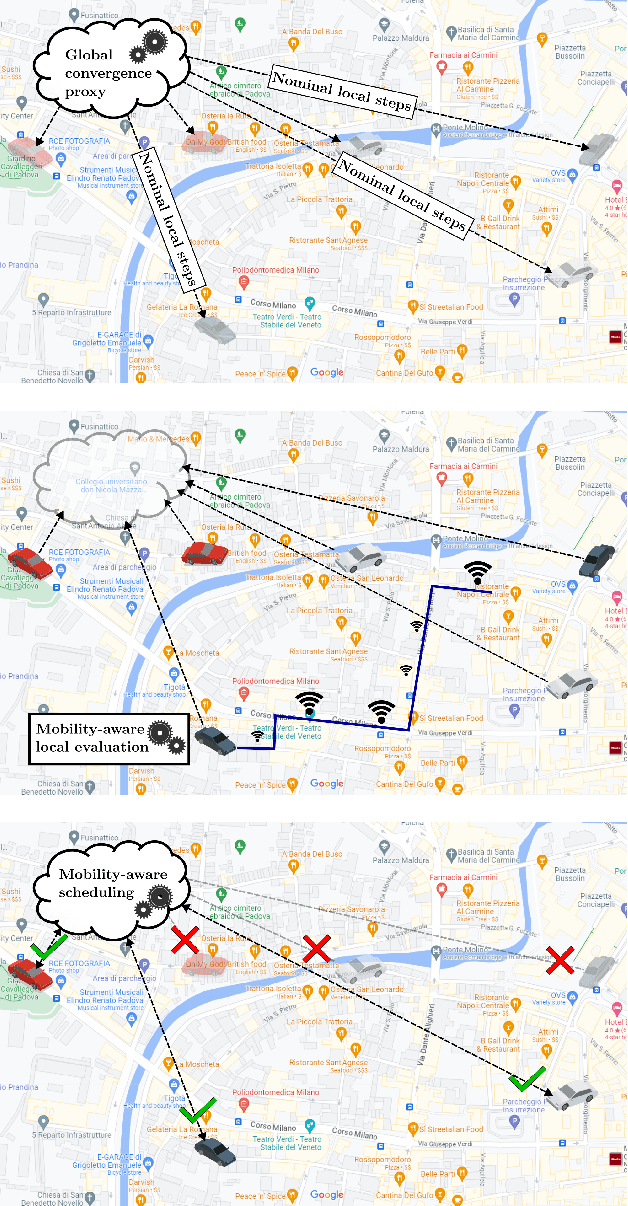 Figure 1 for VREM-FL: Mobility-Aware Computation-Scheduling Co-Design for Vehicular Federated Learning
