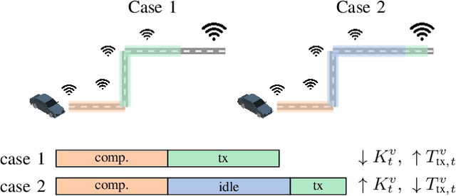 Figure 4 for VREM-FL: Mobility-Aware Computation-Scheduling Co-Design for Vehicular Federated Learning