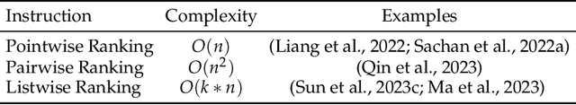 Figure 2 for Instruction Distillation Makes Large Language Models Efficient Zero-shot Rankers