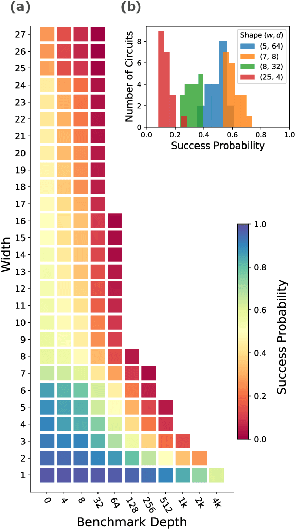 Figure 1 for Featuremetric benchmarking: Quantum computer benchmarks based on circuit features