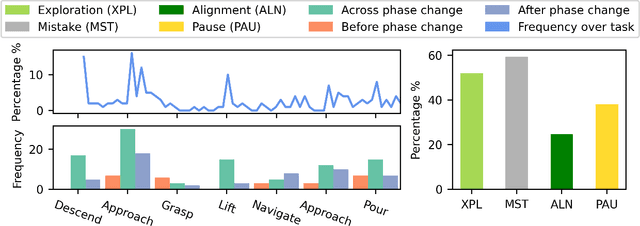 Figure 4 for Demonstration Sidetracks: Categorizing Systematic Non-Optimality in Human Demonstrations