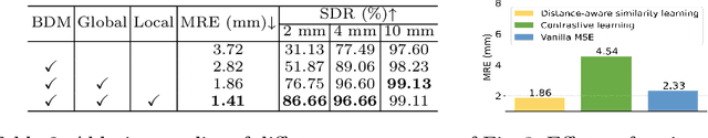 Figure 3 for FM-OSD: Foundation Model-Enabled One-Shot Detection of Anatomical Landmarks