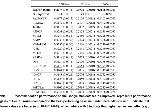 Figure 4 for The Blessing of Reasoning: LLM-Based Contrastive Explanations in Black-Box Recommender Systems