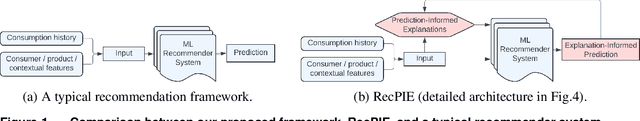 Figure 1 for The Blessing of Reasoning: LLM-Based Contrastive Explanations in Black-Box Recommender Systems