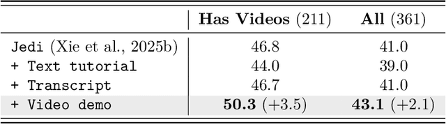 Figure 2 for Learning from Online Videos at Inference Time for Computer-Use Agents