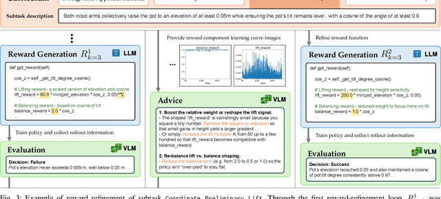 Figure 2 for CRAFT: Coaching Reinforcement Learning Autonomously using Foundation Models for Multi-Robot Coordination Tasks