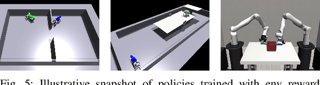 Figure 4 for CRAFT: Coaching Reinforcement Learning Autonomously using Foundation Models for Multi-Robot Coordination Tasks