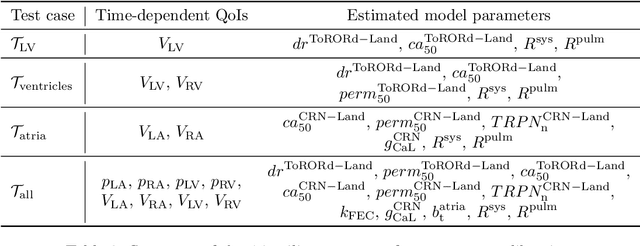 Figure 4 for Real-time whole-heart electromechanical simulations using Latent Neural Ordinary Differential Equations