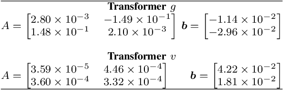 Figure 4 for Learning Conditionally Independent Transformations using Normal Subgroups in Group Theory