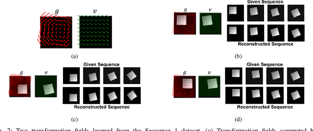 Figure 2 for Learning Conditionally Independent Transformations using Normal Subgroups in Group Theory