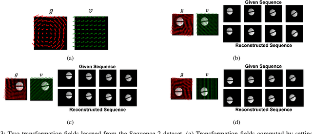 Figure 3 for Learning Conditionally Independent Transformations using Normal Subgroups in Group Theory