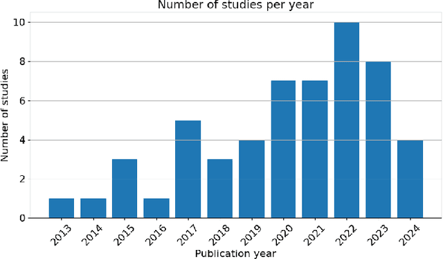Figure 2 for Enhancing Online Learning by Integrating Biosensors and Multimodal Learning Analytics for Detecting and Predicting Student Behavior: A Review