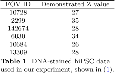 Figure 2 for Implicit Neural Image Field for Biological Microscopy Image Compression