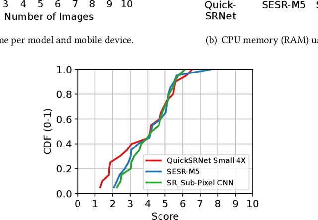 Figure 1 for PixLift: Accelerating Web Browsing via AI Upscaling
