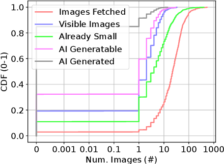 Figure 2 for PixLift: Accelerating Web Browsing via AI Upscaling