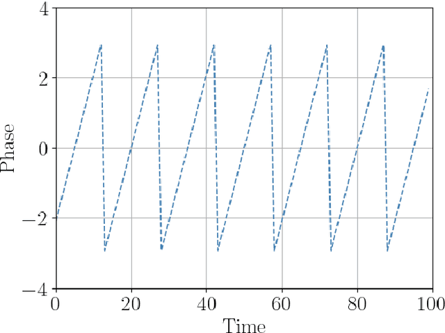Figure 2 for Adaptive Bayesian Single-Shot Quantum Sensing