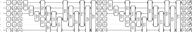 Figure 3 for Adaptive Bayesian Single-Shot Quantum Sensing