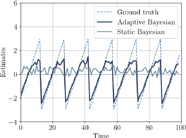 Figure 4 for Adaptive Bayesian Single-Shot Quantum Sensing