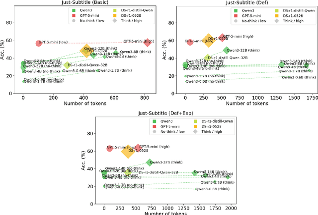 Figure 4 for BeDiscovER: The Benchmark of Discourse Understanding in the Era of Reasoning Language Models