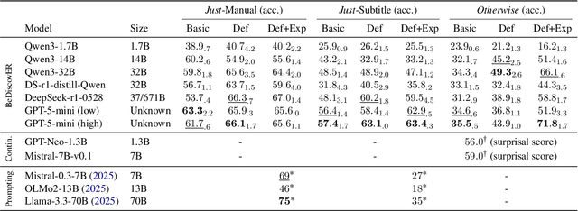 Figure 3 for BeDiscovER: The Benchmark of Discourse Understanding in the Era of Reasoning Language Models