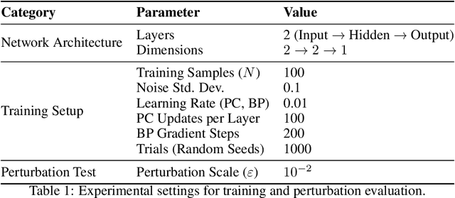 Figure 1 for Bridging Predictive Coding and MDL: A Two-Part Code Framework for Deep Learning