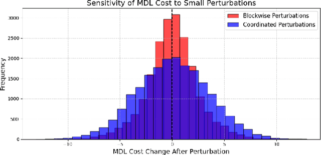 Figure 3 for Bridging Predictive Coding and MDL: A Two-Part Code Framework for Deep Learning