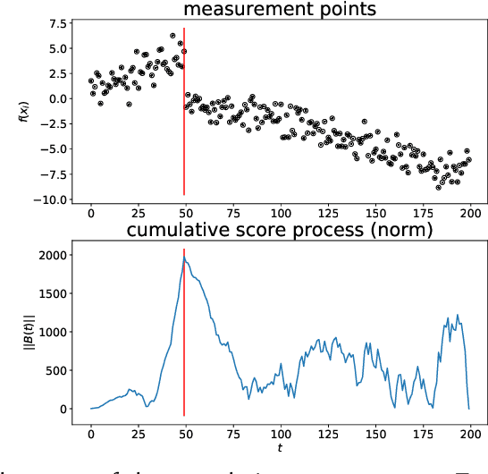 Figure 4 for GLEAMS: Bridging the Gap Between Local and Global Explanations
