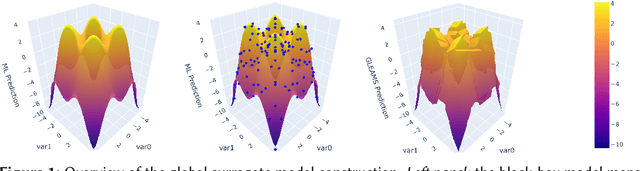 Figure 1 for GLEAMS: Bridging the Gap Between Local and Global Explanations