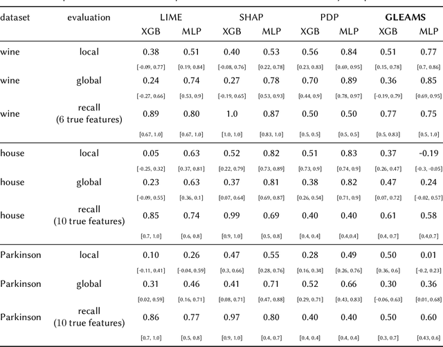 Figure 2 for GLEAMS: Bridging the Gap Between Local and Global Explanations