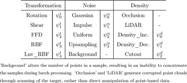 Figure 2 for Joint graph entropy knowledge distillation for point cloud classification and robustness against corruptions