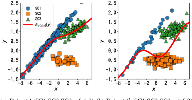Figure 1 for Source Component Shift Adaptation via Offline Decomposition and Online Mixing Approach