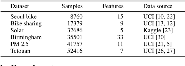Figure 2 for Source Component Shift Adaptation via Offline Decomposition and Online Mixing Approach