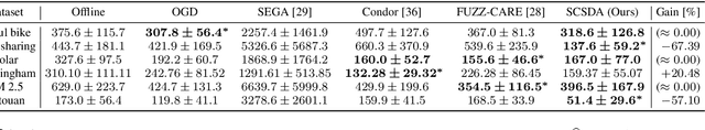 Figure 4 for Source Component Shift Adaptation via Offline Decomposition and Online Mixing Approach