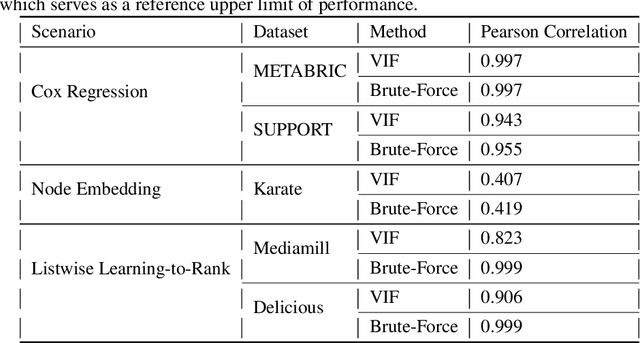 Figure 1 for A Versatile Influence Function for Data Attribution with Non-Decomposable Loss