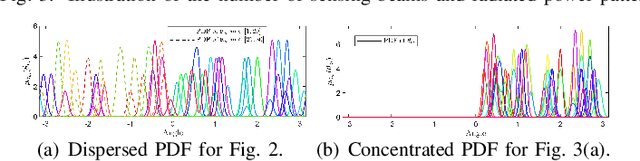 Figure 3 for Optimal Beamforming for Multi-Target Multi-User ISAC Exploiting Prior Information: How Many Sensing Beams Are Needed?