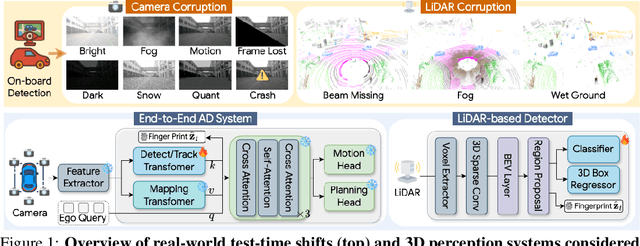 Figure 1 for CodeMerge: Codebook-Guided Model Merging for Robust Test-Time Adaptation in Autonomous Driving