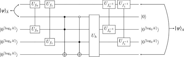 Figure 4 for Quantum Learning Theory Beyond Batch Binary Classification