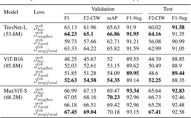 Figure 1 for Any-Class Presence Likelihood for Robust Multi-Label Classification with Abundant Negative Data