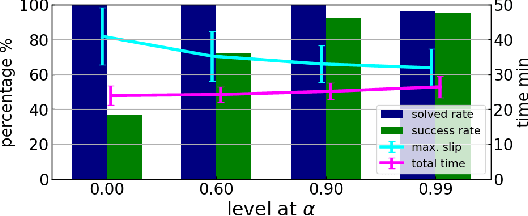 Figure 4 for Risk-aware Path Planning via Probabilistic Fusion of Traversability Prediction for Planetary Rovers on Heterogeneous Terrains