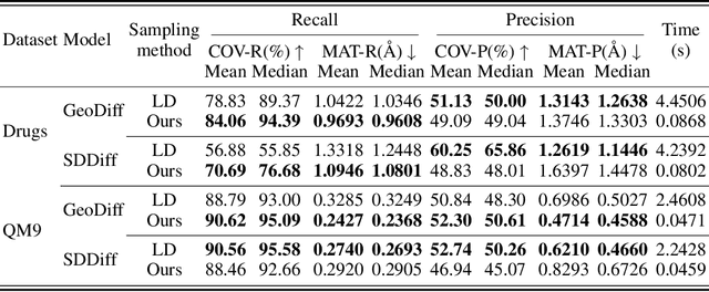 Figure 1 for On Accelerating Diffusion-based Molecular Conformation Generation in SE(3)-invariant Space