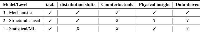 Figure 4 for Discovering Causal Relations and Equations from Data