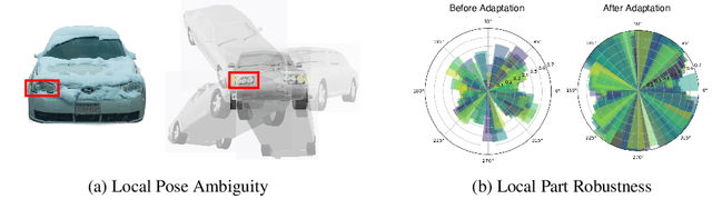 Figure 1 for Source-Free and Image-Only Unsupervised Domain Adaptation for Category Level Object Pose Estimation