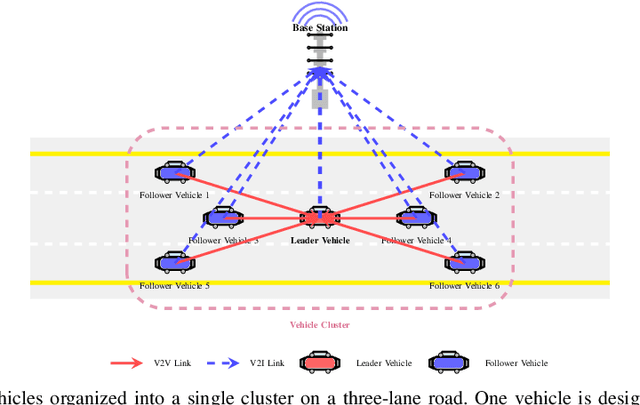 Figure 1 for Deep Reinforcement Learning-Aided Strategies for Big Data Offloading in Vehicular Networks