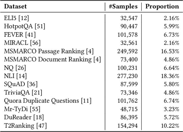Figure 2 for Learning More Effective Representations for Dense Retrieval through Deliberate Thinking Before Search