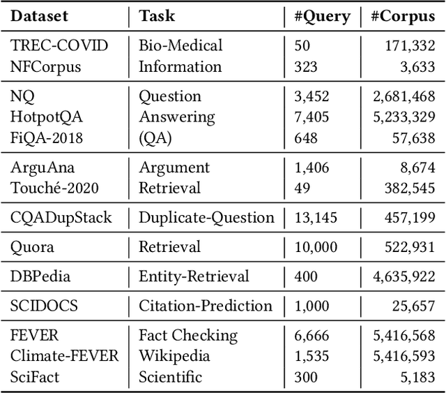 Figure 4 for Learning More Effective Representations for Dense Retrieval through Deliberate Thinking Before Search